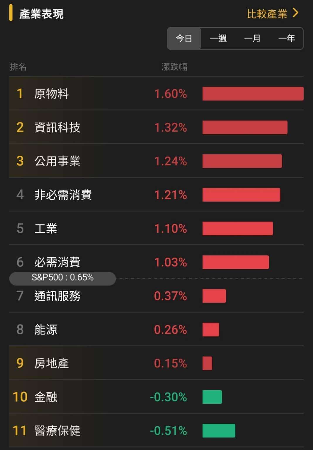 【匯金油整理】提米羅斯：失業率穩定，Fed 1月可能按兵不動