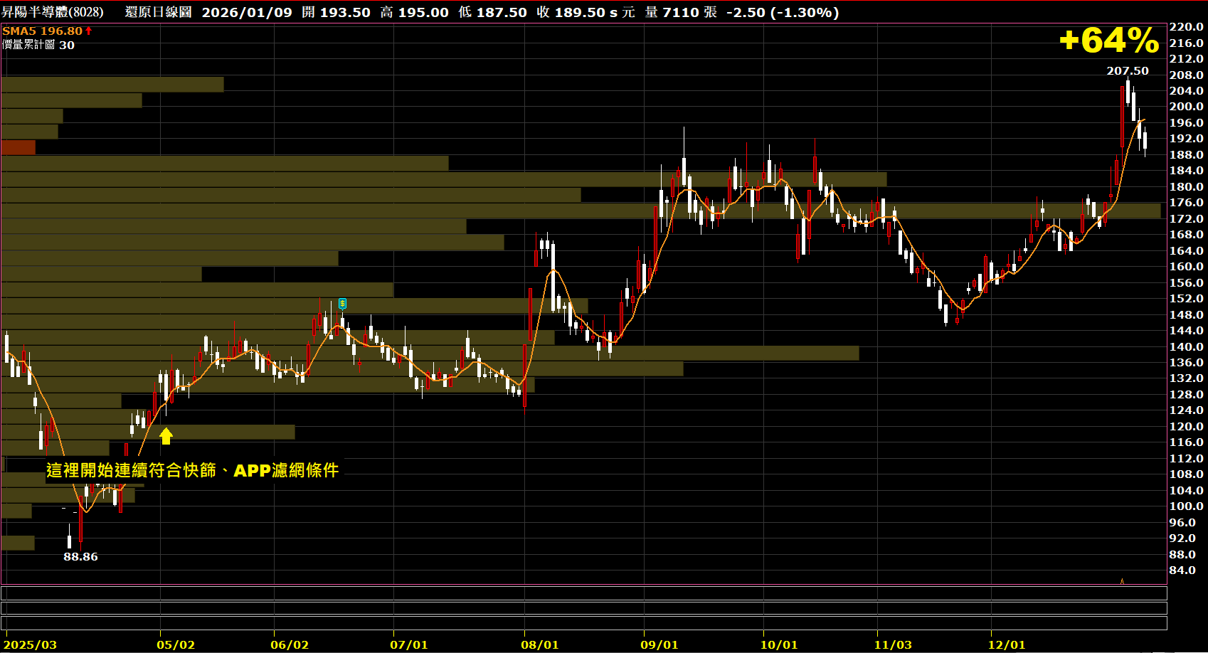 2026.01.12【AI大數據超級Excel表】快篩邏輯驗證 + 案例分享