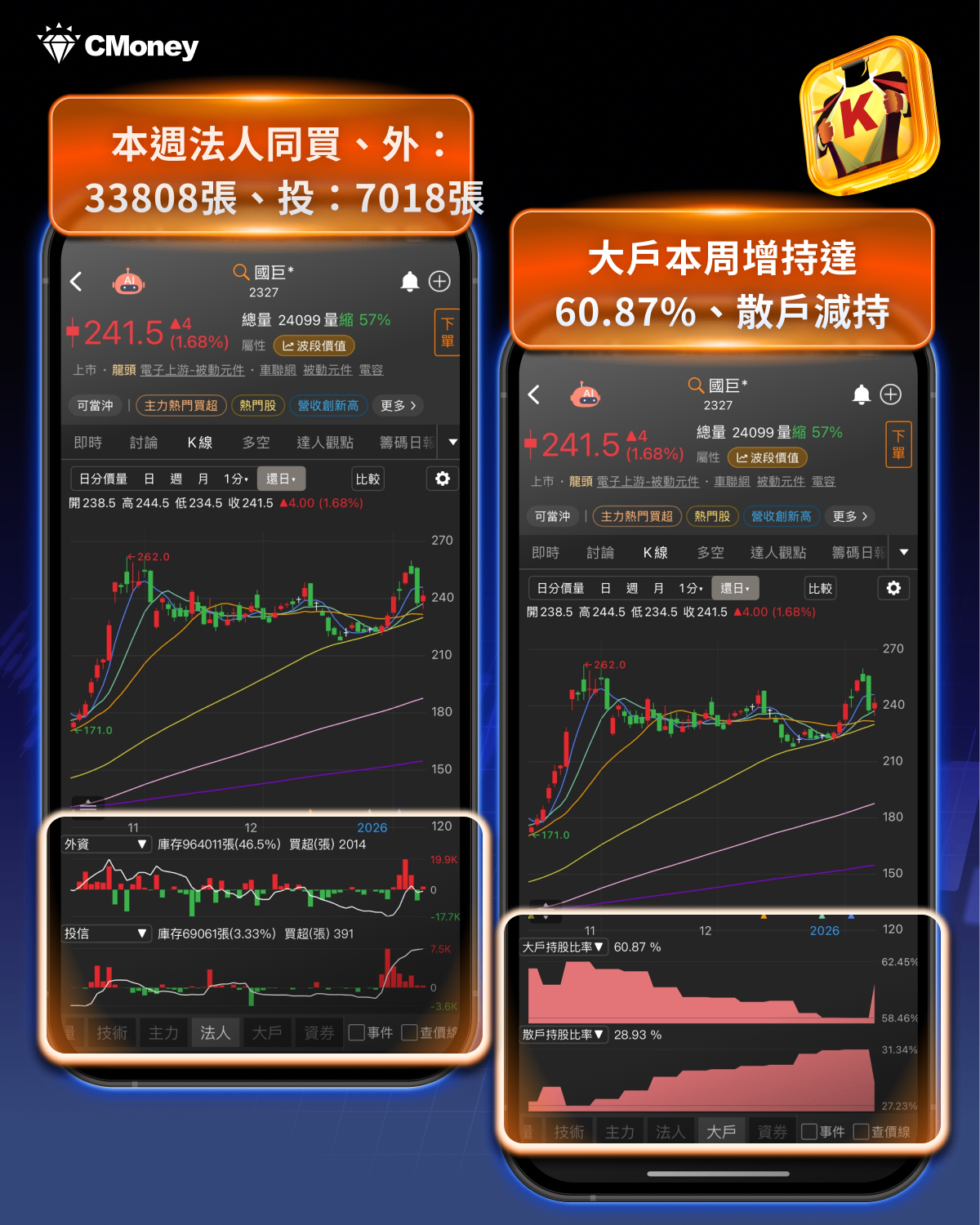 【籌碼周報】台積電法說前資金轉向，「10檔」土洋聯手布局！