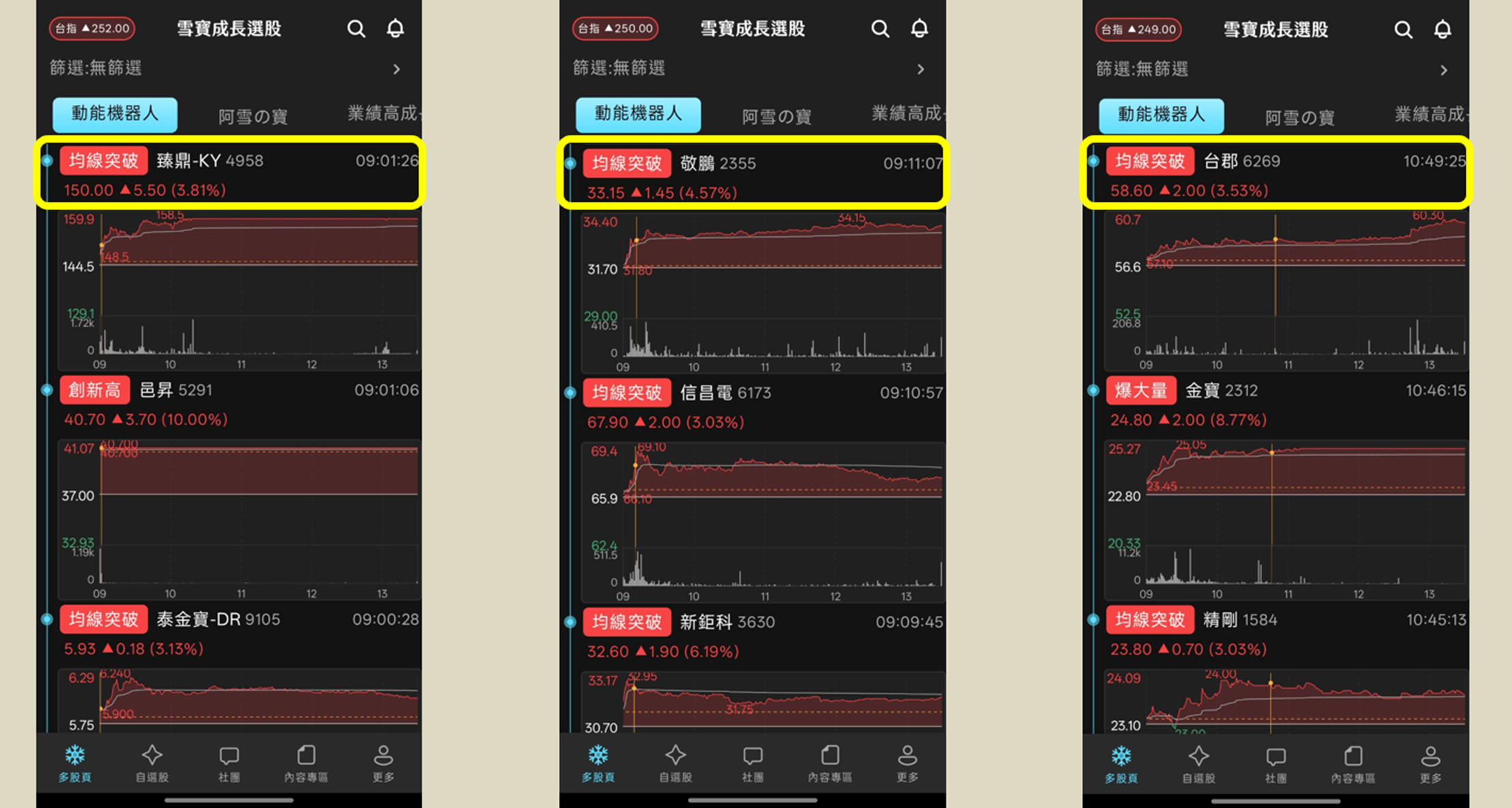 PCB邁向獲利成長期，多檔個股強勢上漲！
