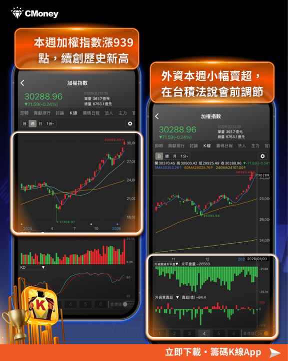 【籌碼周報】台積電法說前資金轉向,「10檔」土洋聯手布局!