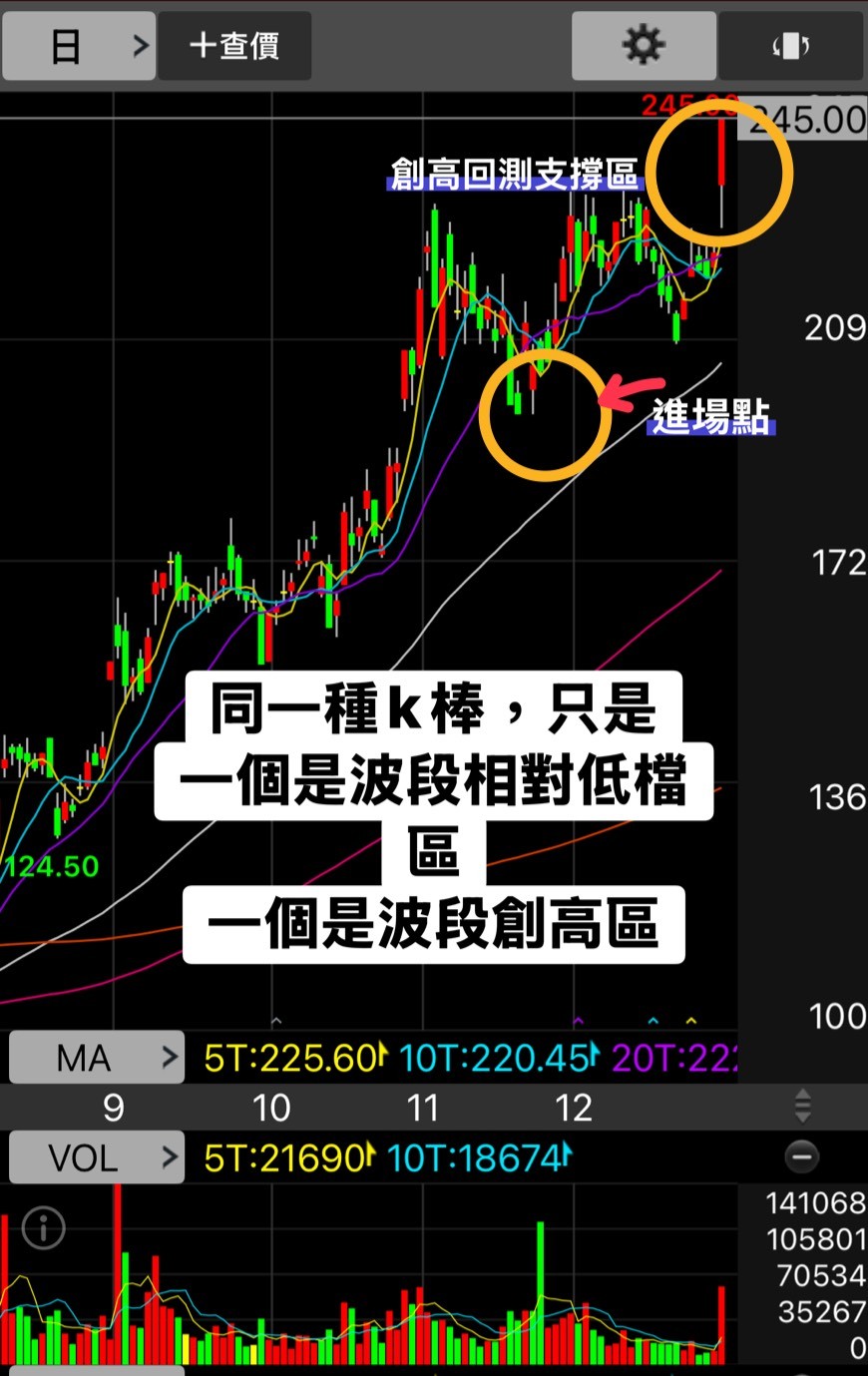 📝「技術教學EP２」-長紅棒帶下影線
