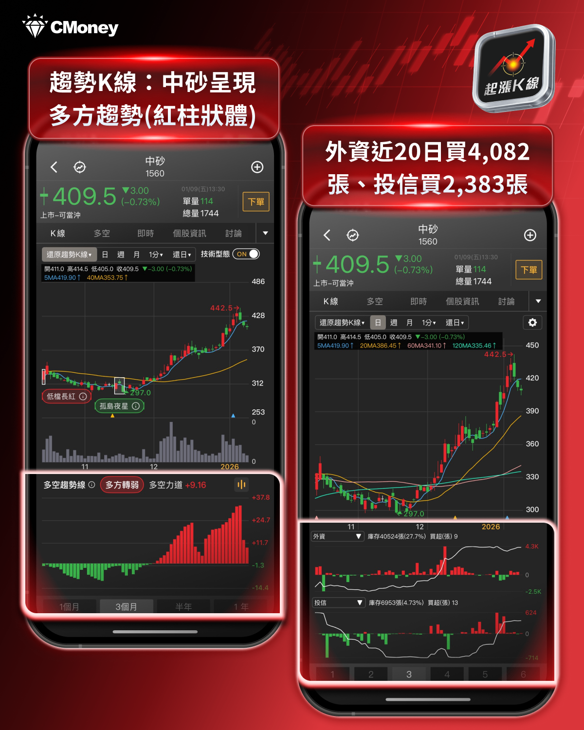 【最新消息】台積電法說會將至,「12檔概念股」準備發動?