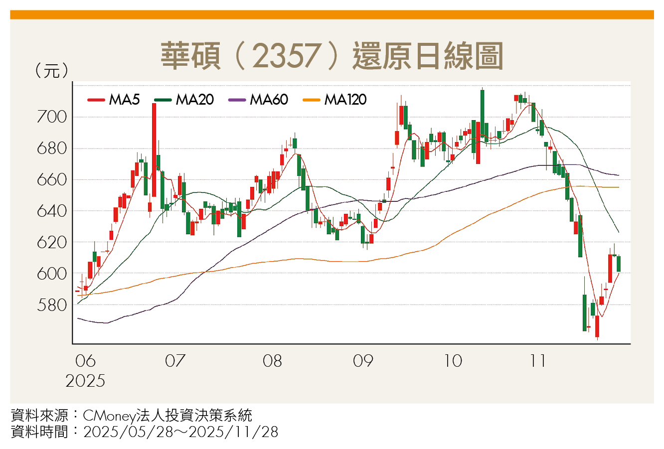 記憶體漲翻天 PC廠撐不住？歷史數據揭真相 2檔潛力股浮現！