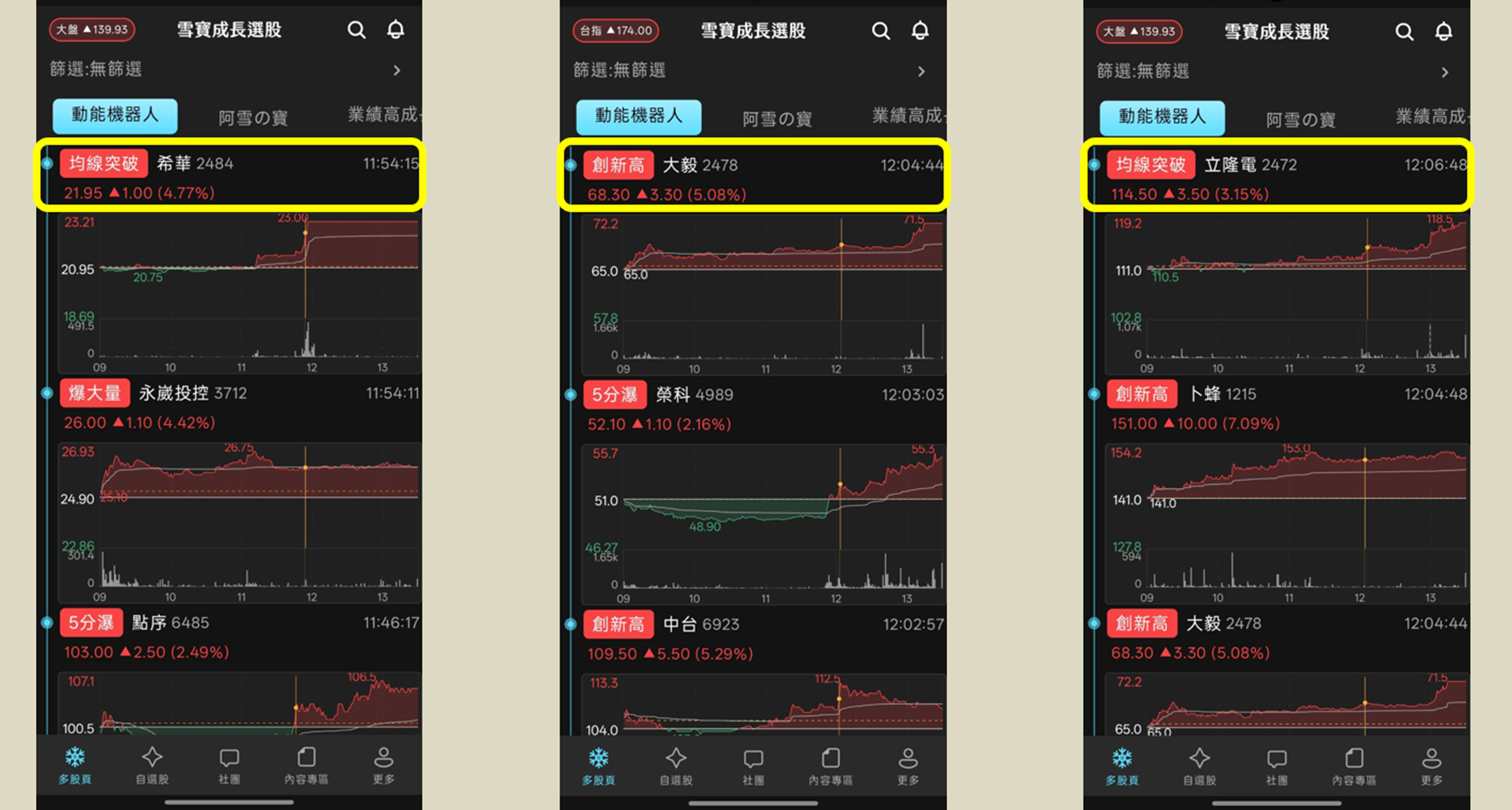 用電需求升溫帶旺被動元件產業，多檔個股強勢大漲！