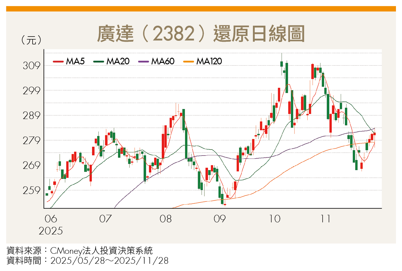 記憶體漲翻天 PC廠撐不住？歷史數據揭真相 2檔潛力股浮現！