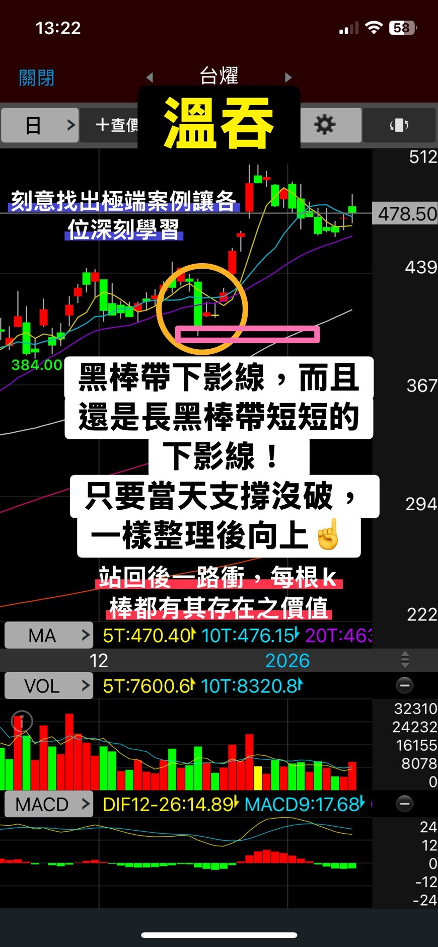📝「技術教學EP6-黑棒帶下影線」