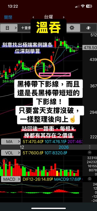 📝「技術教學EP6-黑棒帶下影線」