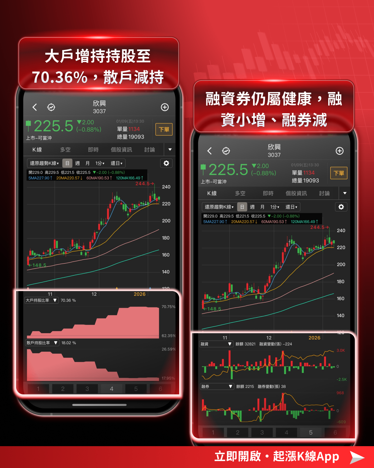 【最新消息】台積電法說會將至,「12檔概念股」準備發動?