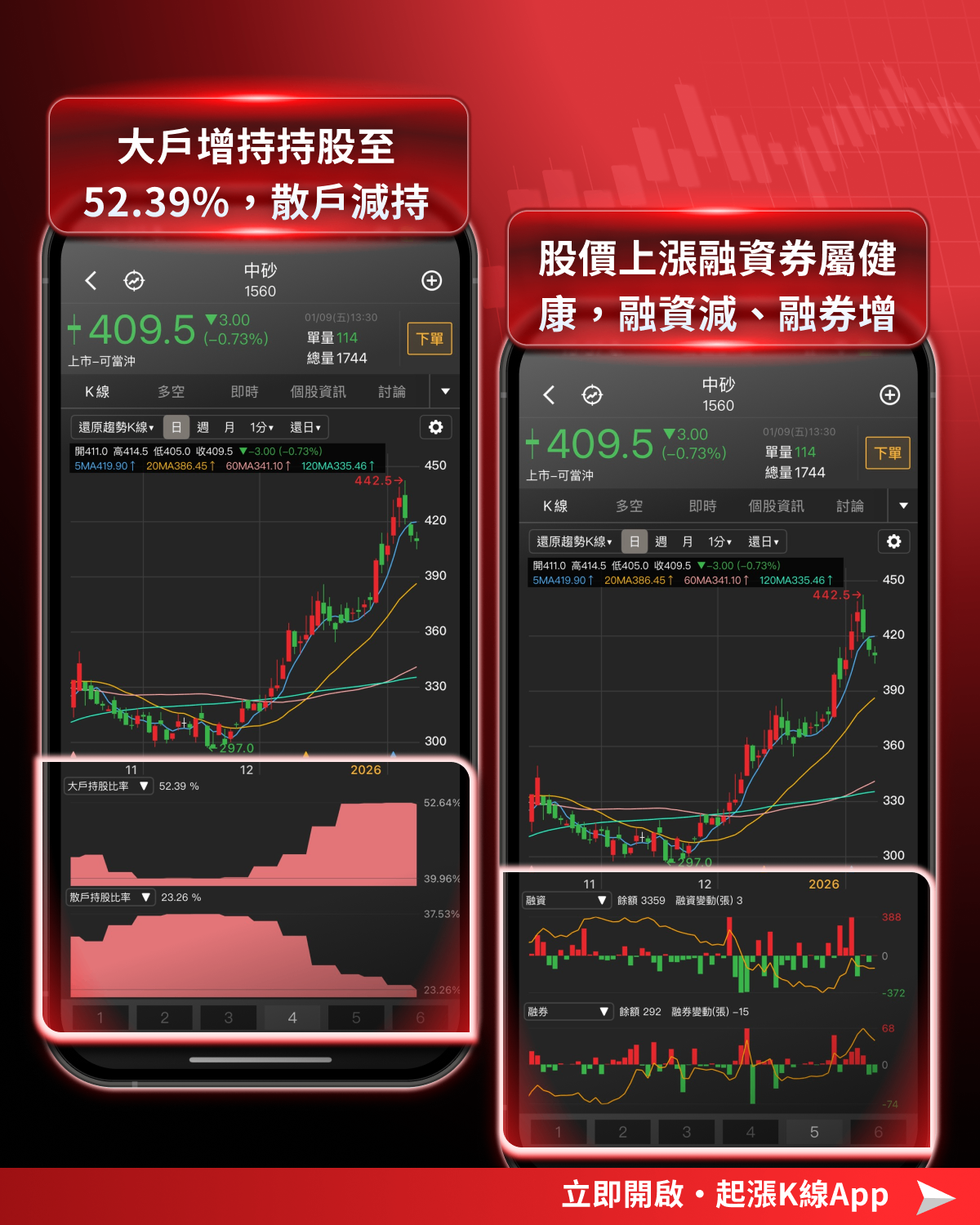 【最新消息】台積電法說會將至,「12檔概念股」準備發動?