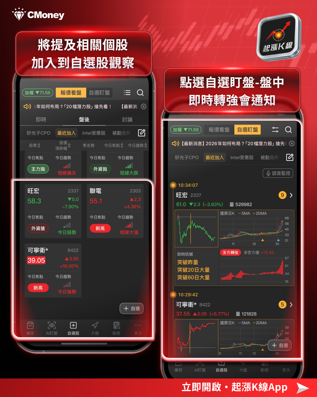 【起漲K線週報】台股再創歷史新高，「10檔強勢股」搶先看！