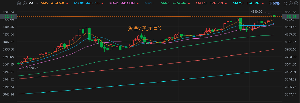 【匯金油整理】聯邦檢察官:Fed配合,鮑爾就不會收到傳票