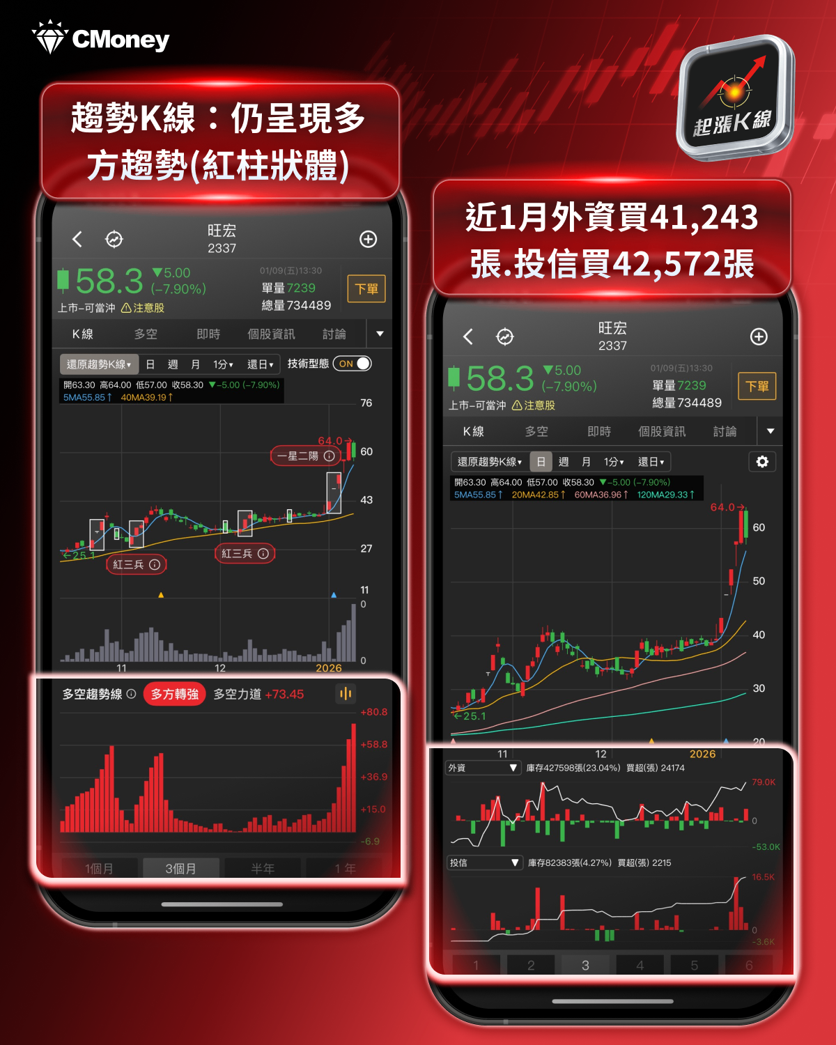 【起漲K線週報】台股再創歷史新高，「10檔強勢股」搶先看！