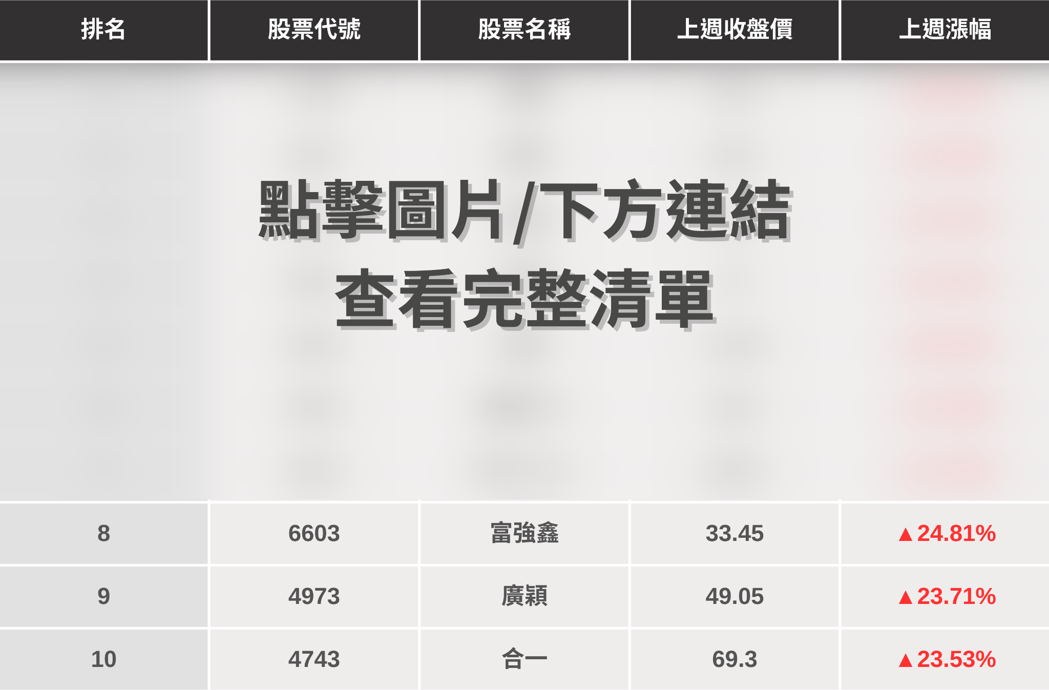 【起漲K線週報】台股再創歷史新高，「10檔強勢股」搶先看！