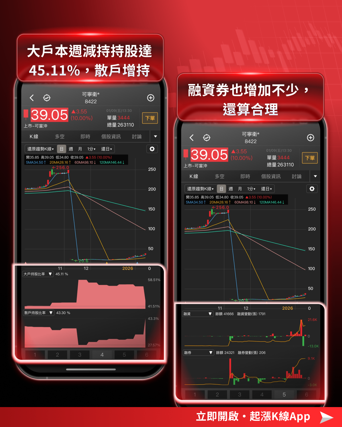 【起漲K線週報】台股再創歷史新高，「10檔強勢股」搶先看！