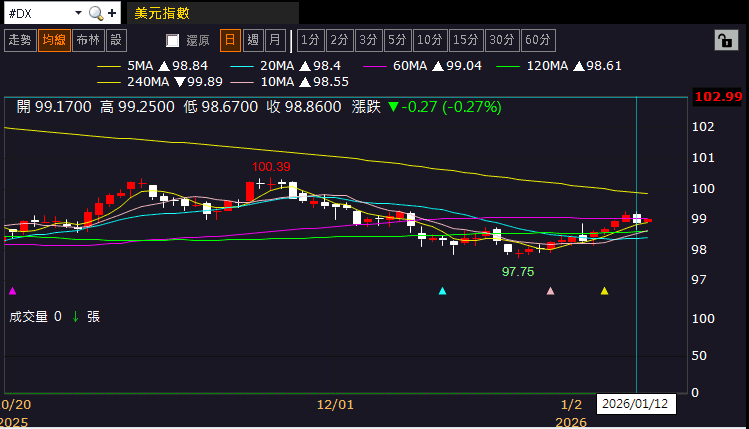 【匯金油整理】聯邦檢察官:Fed配合,鮑爾就不會收到傳票