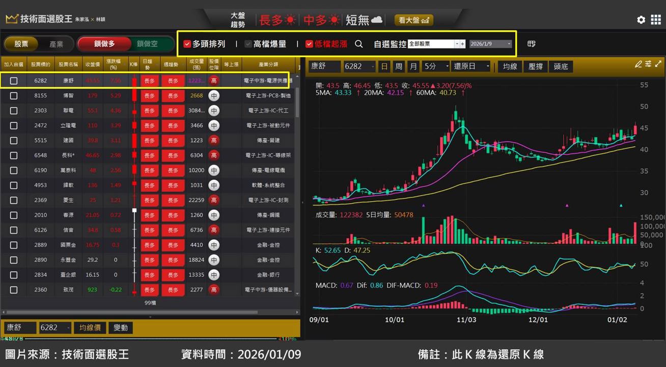 康舒(6282)聚焦燃料電池,將是未來 AI 關鍵一環