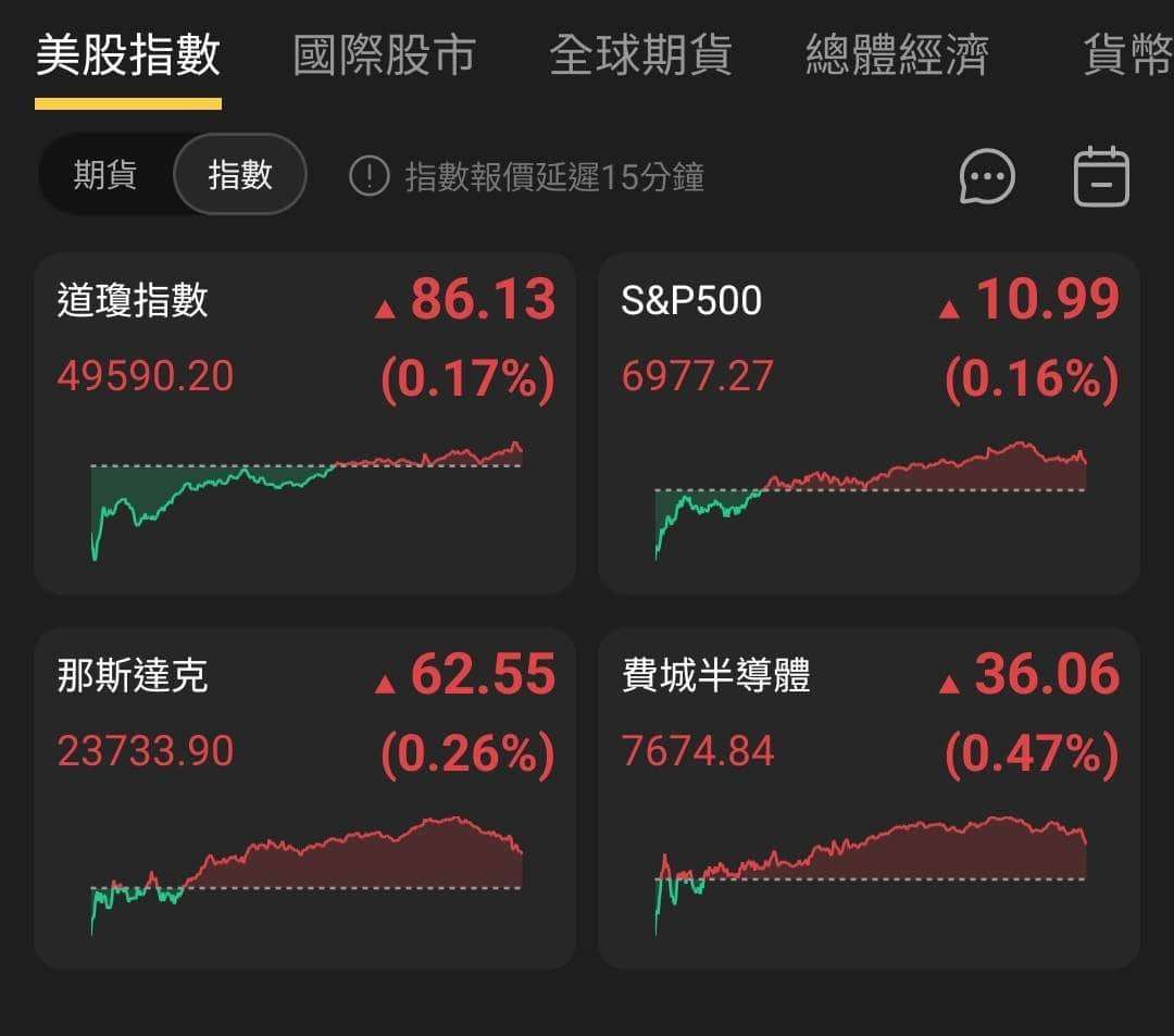 【匯金油整理】聯邦檢察官:Fed配合,鮑爾就不會收到傳票