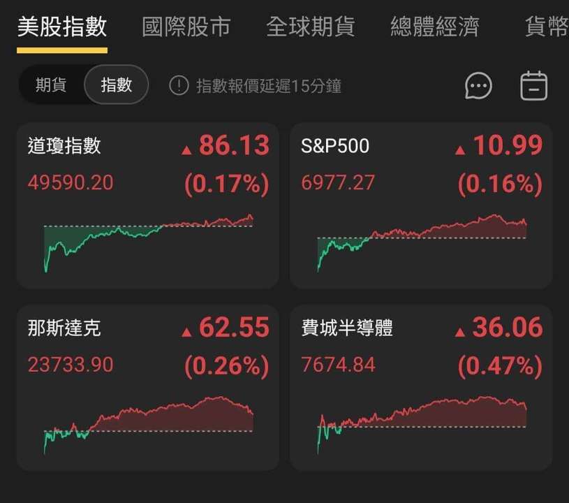 【匯金油整理】聯邦檢察官:Fed配合,鮑爾就不會收到傳票