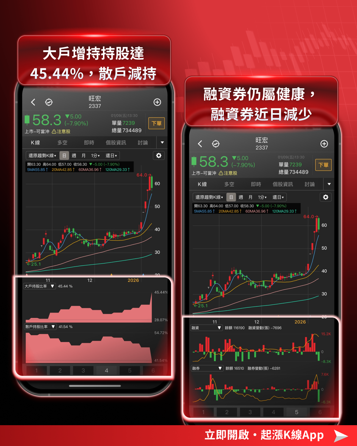 【起漲K線週報】台股再創歷史新高，「10檔強勢股」搶先看！