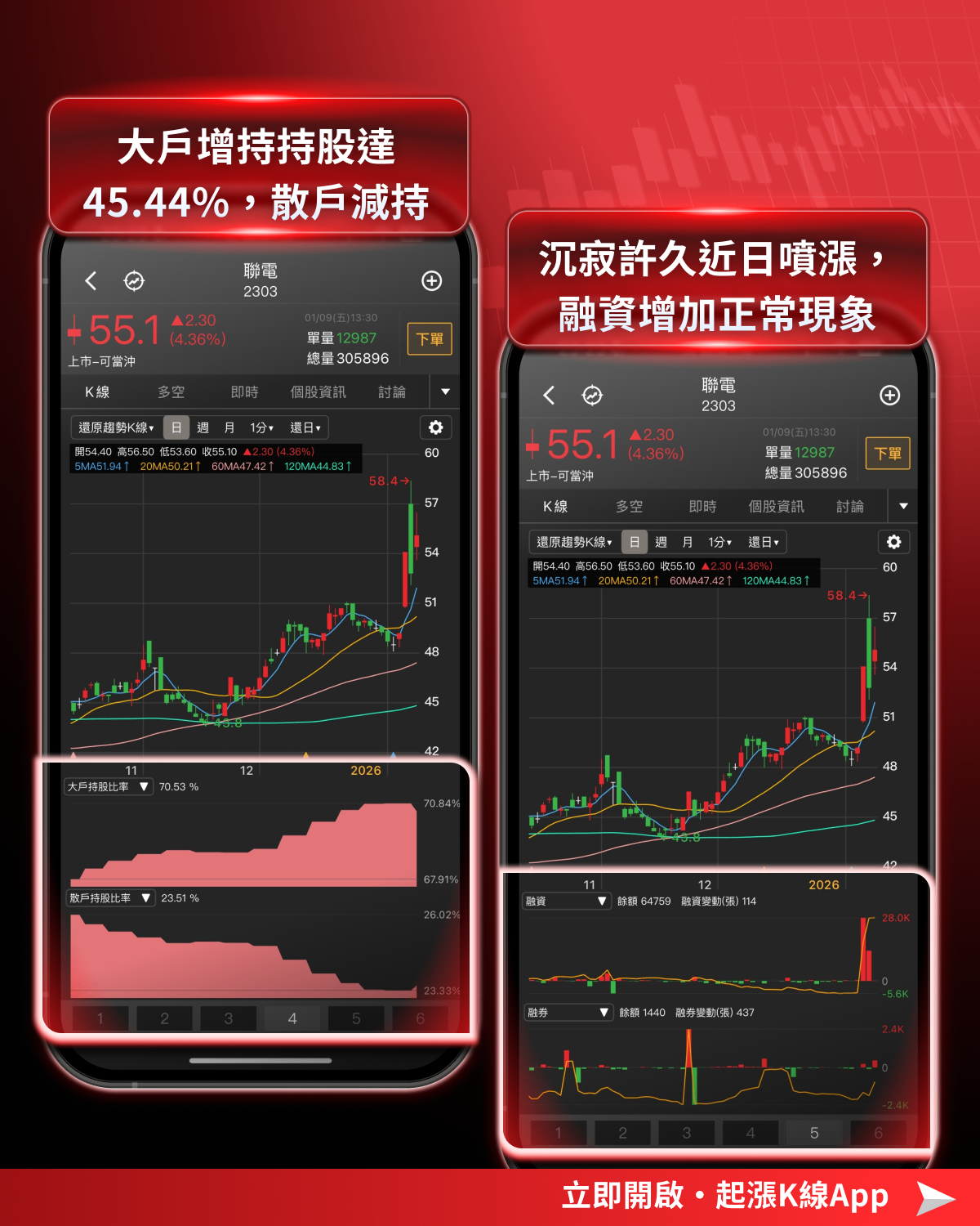 【起漲K線週報】台股再創歷史新高，「10檔強勢股」搶先看！