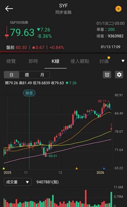 【匯金油整理】聯邦檢察官:Fed配合,鮑爾就不會收到傳票