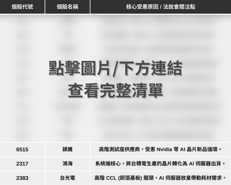 【最新消息】台積電法說會將至，「12檔概念股」準備發動？