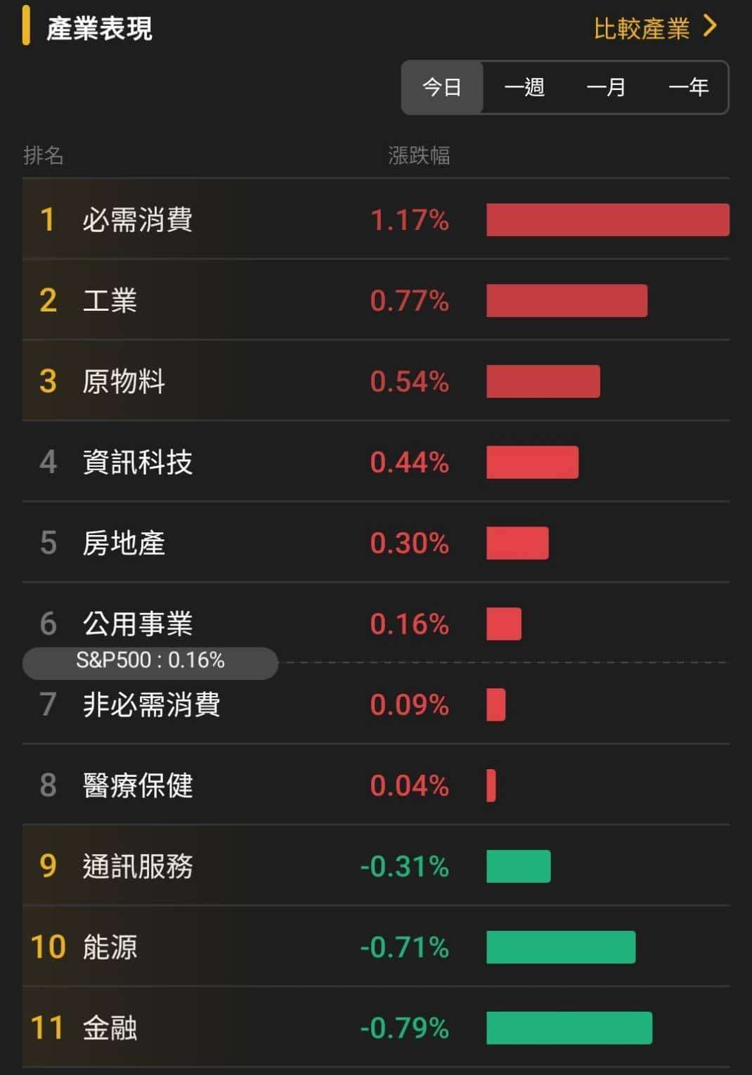 匯金油整理】聯邦檢察官：Fed配合，鮑爾就不會收到傳票