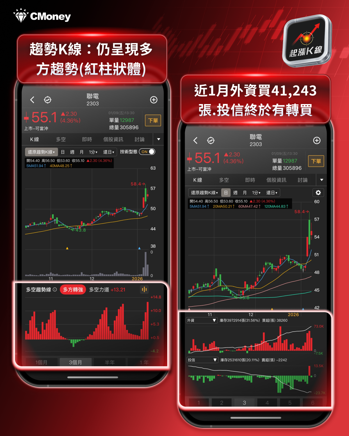 【起漲K線週報】台股再創歷史新高，「10檔強勢股」搶先看！