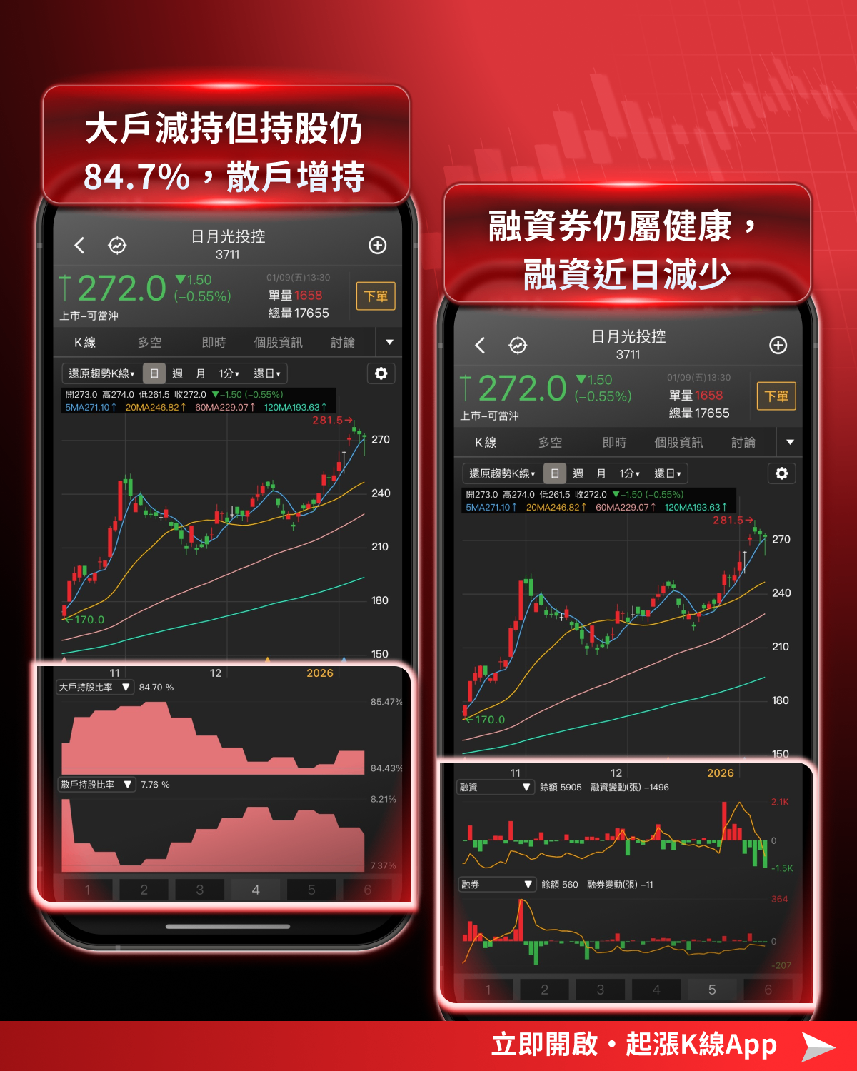 【最新消息】台積電法說會將至,「12檔概念股」準備發動?