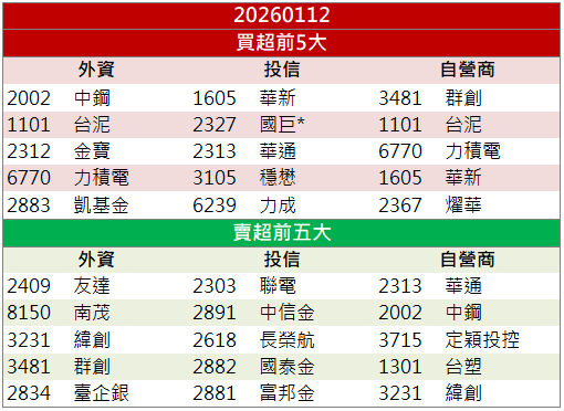 營收動能強勁！兆赫(2485)股價強勢鎖漲！