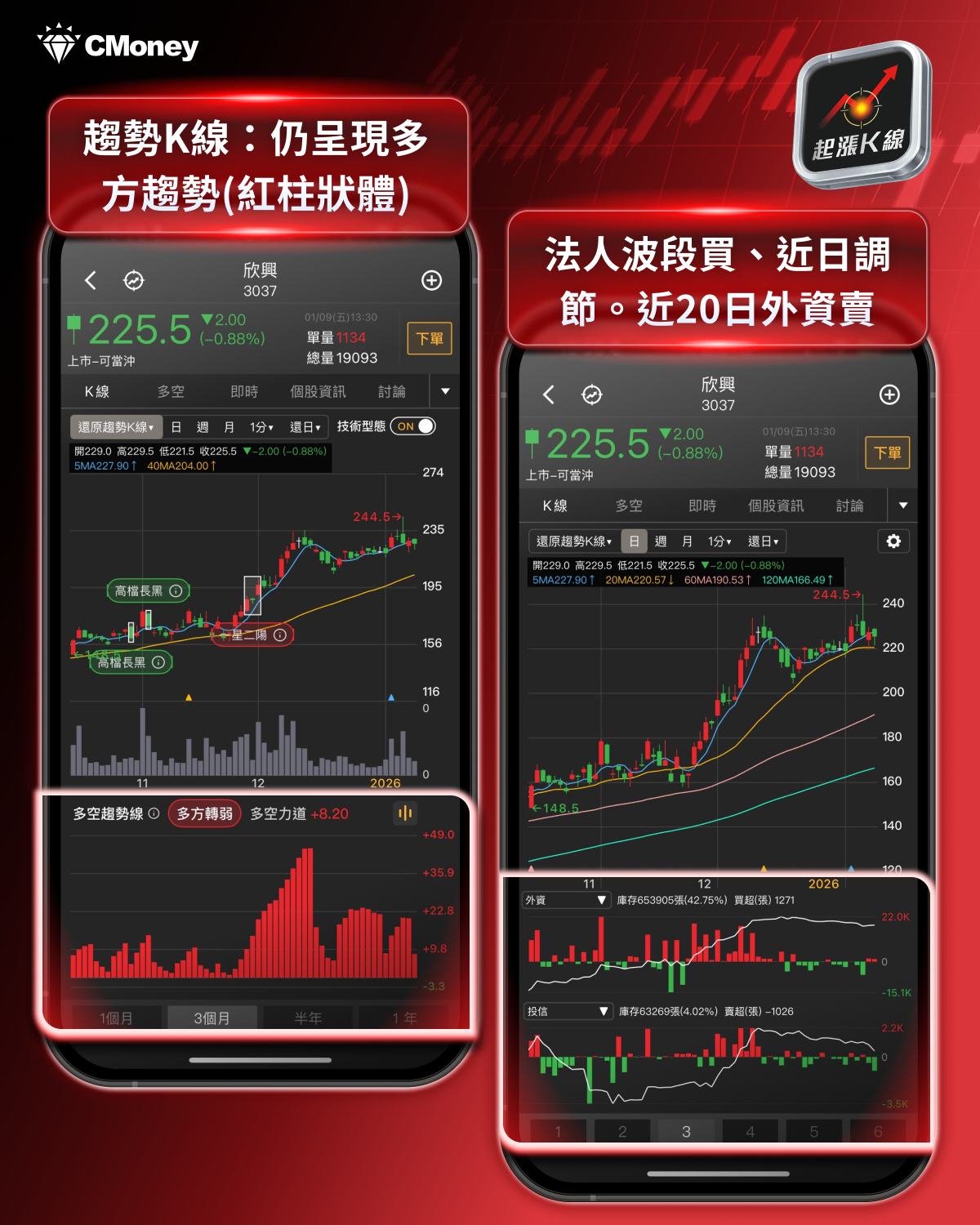 【最新消息】台積電法說會將至,「12檔概念股」準備發動?