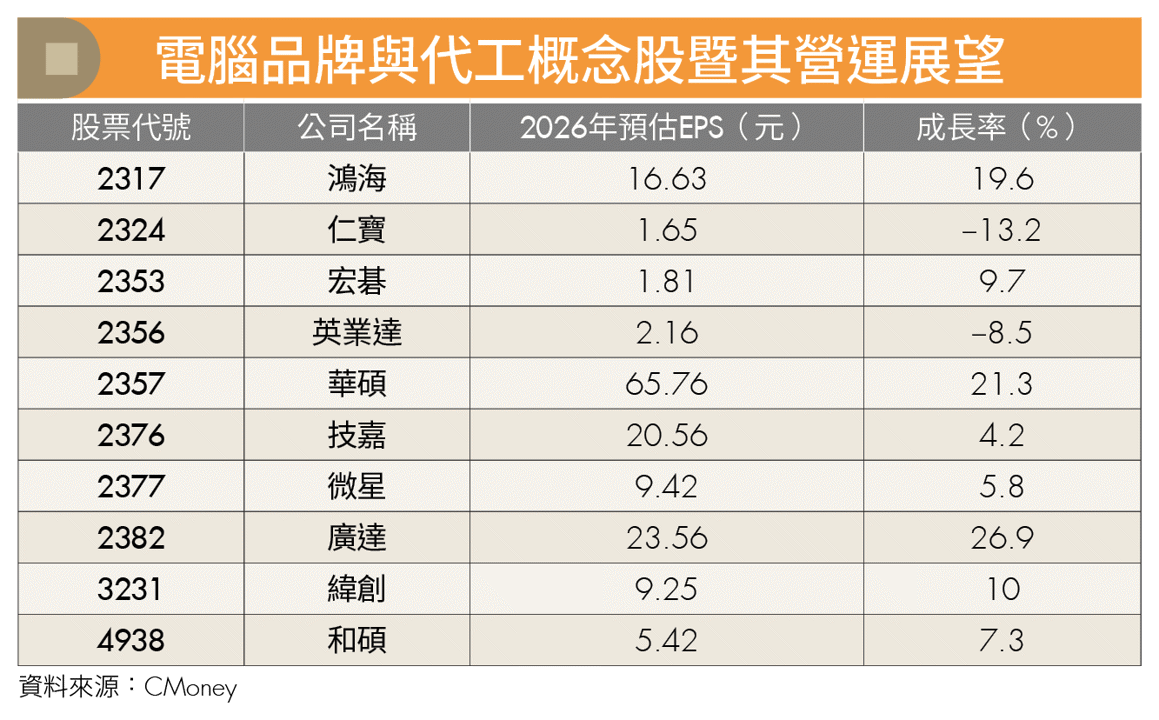 記憶體漲翻天 PC廠撐不住？歷史數據揭真相 2檔潛力股浮現！
