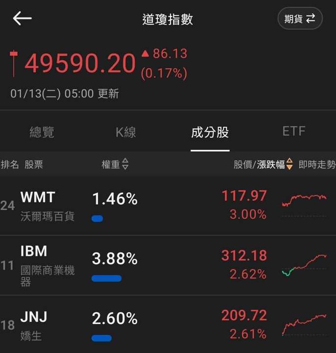 【匯金油整理】聯邦檢察官:Fed配合,鮑爾就不會收到傳票