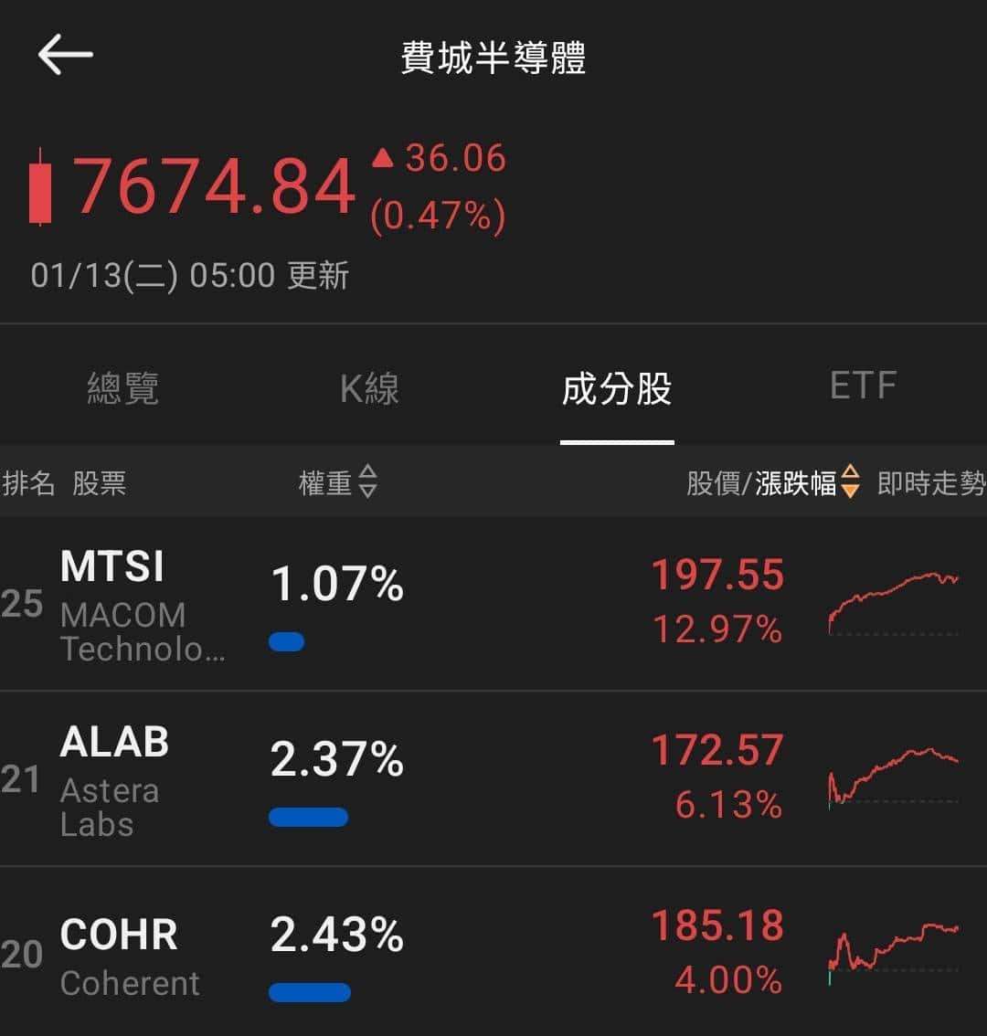 【匯金油整理】聯邦檢察官:Fed配合,鮑爾就不會收到傳票