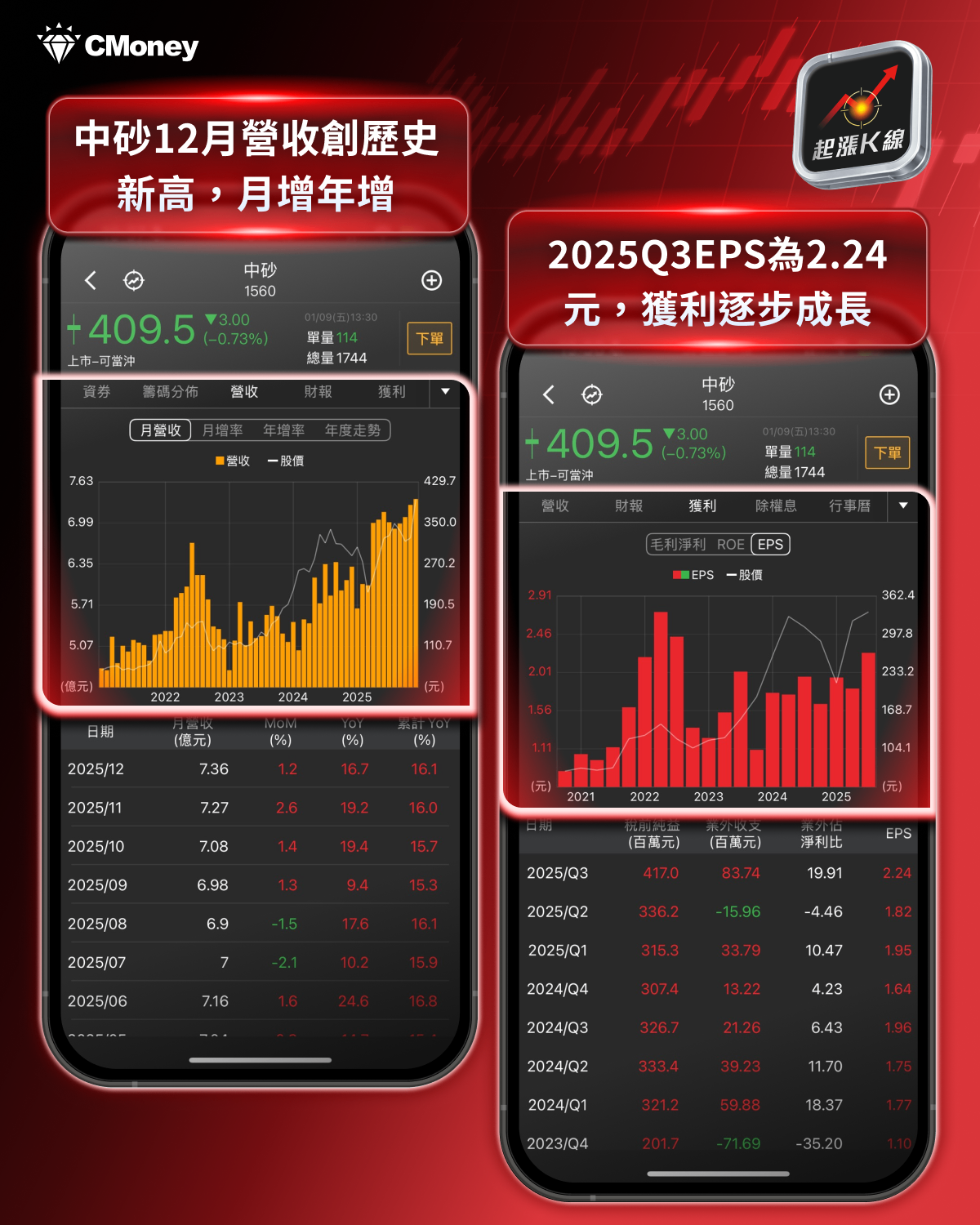 【最新消息】台積電法說會將至,「12檔概念股」準備發動?