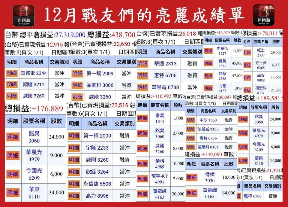【無聊詹免費直播教學】別再錯失最佳時機🔥利用「事件交易策略」提高你的操作效率！