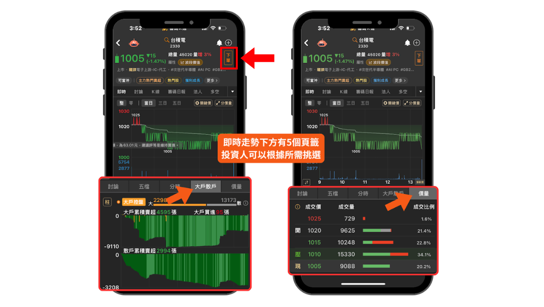 【獲利必看】《籌碼K線》7大重點攻略,買在股價起漲點!