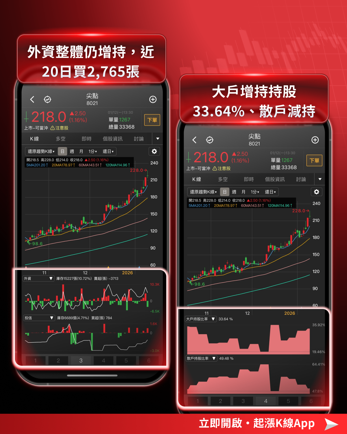 【最新消息】最新月營收公布，「15檔績優股」強勢大漲！