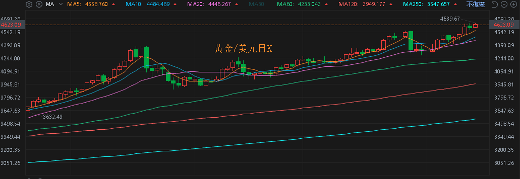 【匯金油整理】穆薩勒姆：利率接近中性，暫不用降息