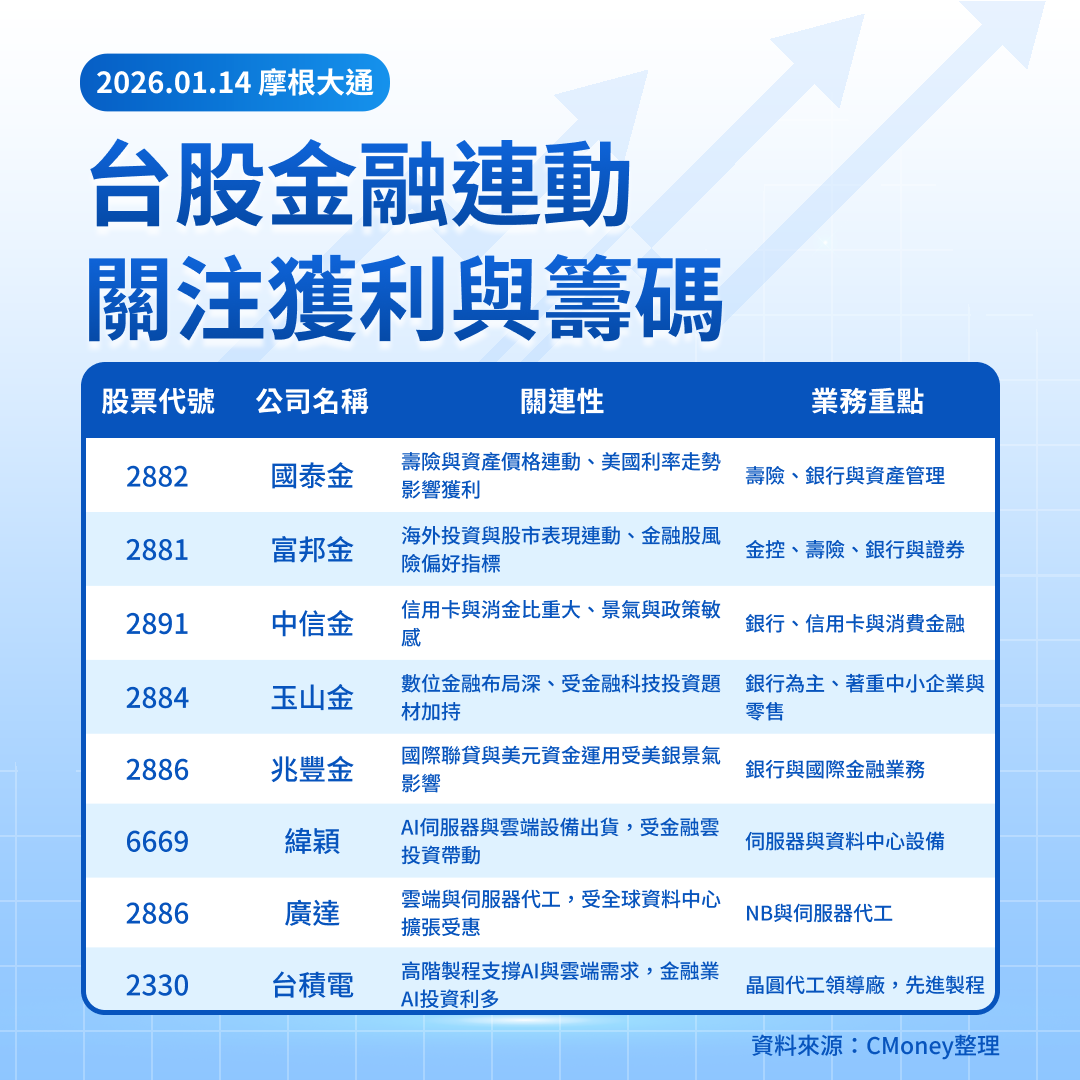 美股研究報告】摩根大通財報優於預期，股價卻回落？-莫紹晉| CMoney投資網誌