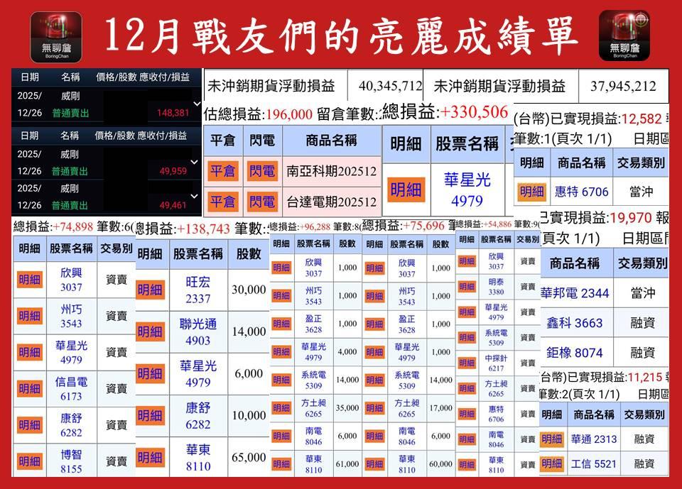 【無聊詹免費直播教學】別再錯失最佳時機🔥利用「事件交易策略」提高你的操作效率！