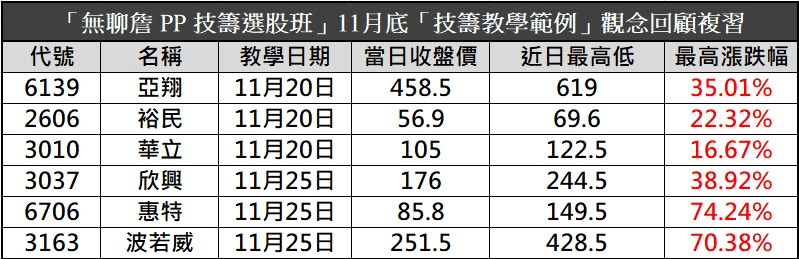 【無聊詹免費直播教學】別再錯失最佳時機🔥利用「事件交易策略」提高你的操作效率！