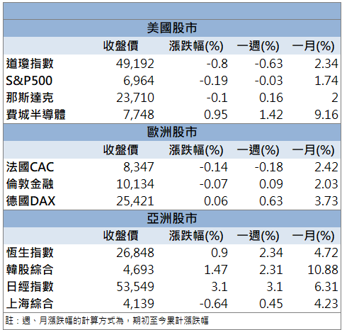 記憶體封測買盤集中！力成(6239)連兩日亮燈漲停！
