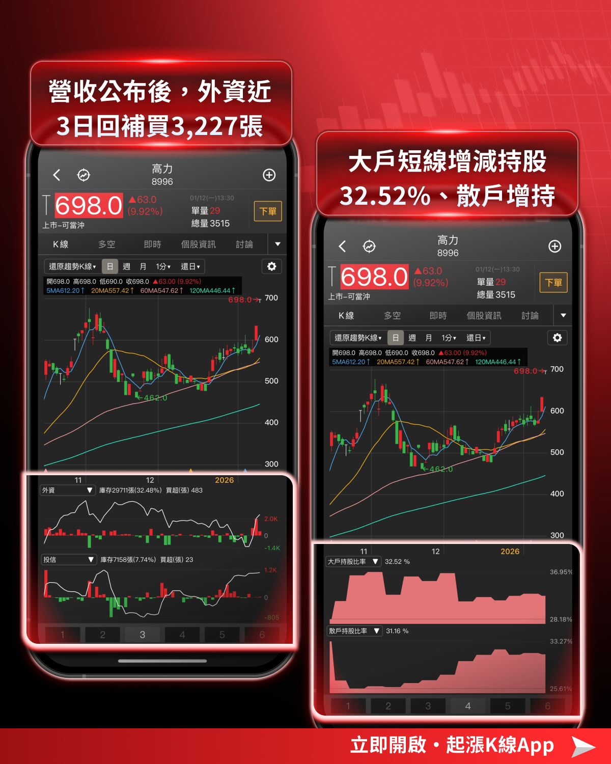 【最新消息】最新月營收公布，「15檔績優股」強勢大漲！