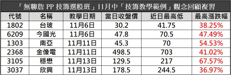 【無聊詹免費直播教學】別再錯失最佳時機🔥利用「事件交易策略」提高你的操作效率！