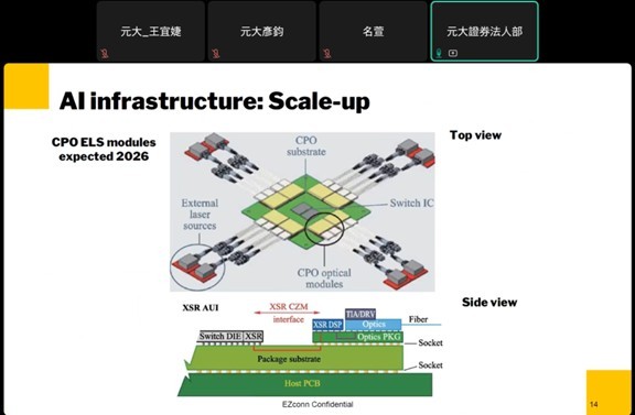 【產業戰報】CPO趨勢方興未艾，光中之聖研究起來