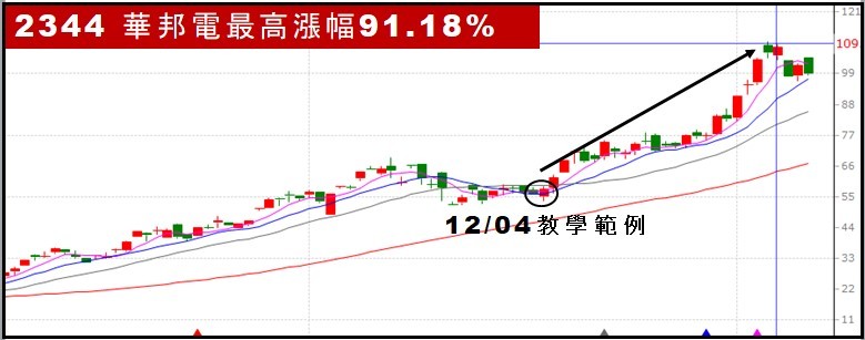 【無聊詹免費直播教學】別再錯失最佳時機🔥利用「事件交易策略」提高你的操作效率！