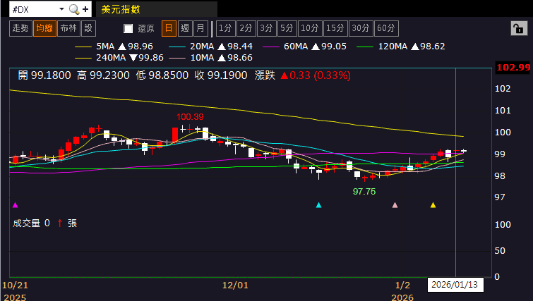 【匯金油整理】穆薩勒姆：利率接近中性，暫不用降息