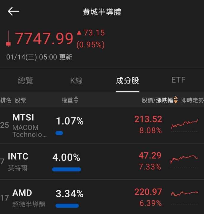【匯金油整理】穆薩勒姆：利率接近中性，暫不用降息